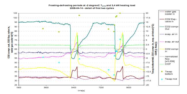 frosting